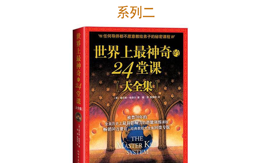 [图]《世界上最神奇的24堂课 Ⅱ》 被禁70年的全美历史上最具影响力的潜能训练课程