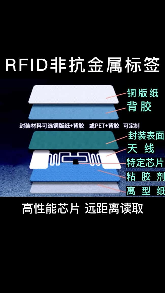 #RFID #RFID标签 #电子标签 #抗金属标签 #柔抗哔哩哔哩bilibili