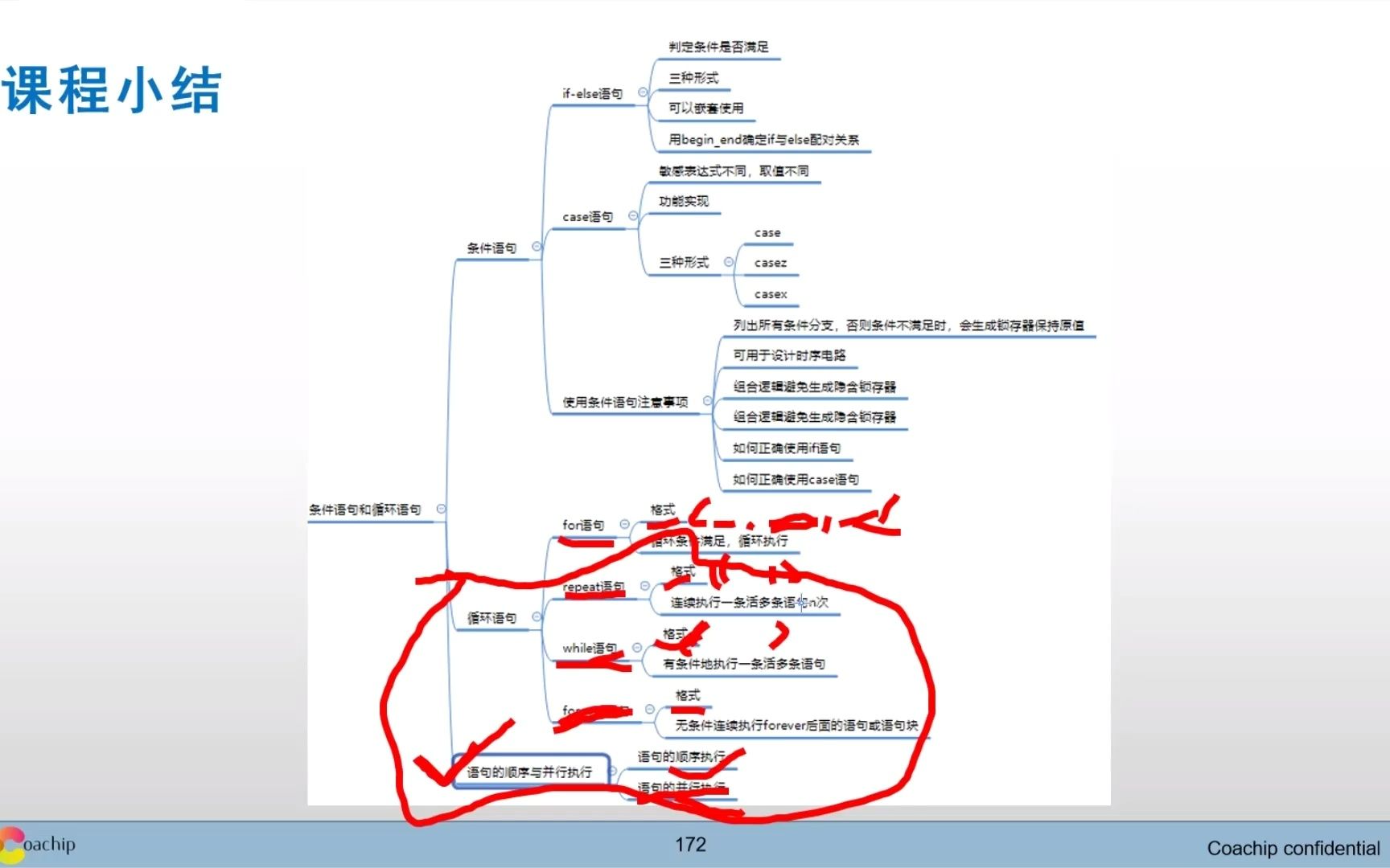 10课程小结哔哩哔哩bilibili