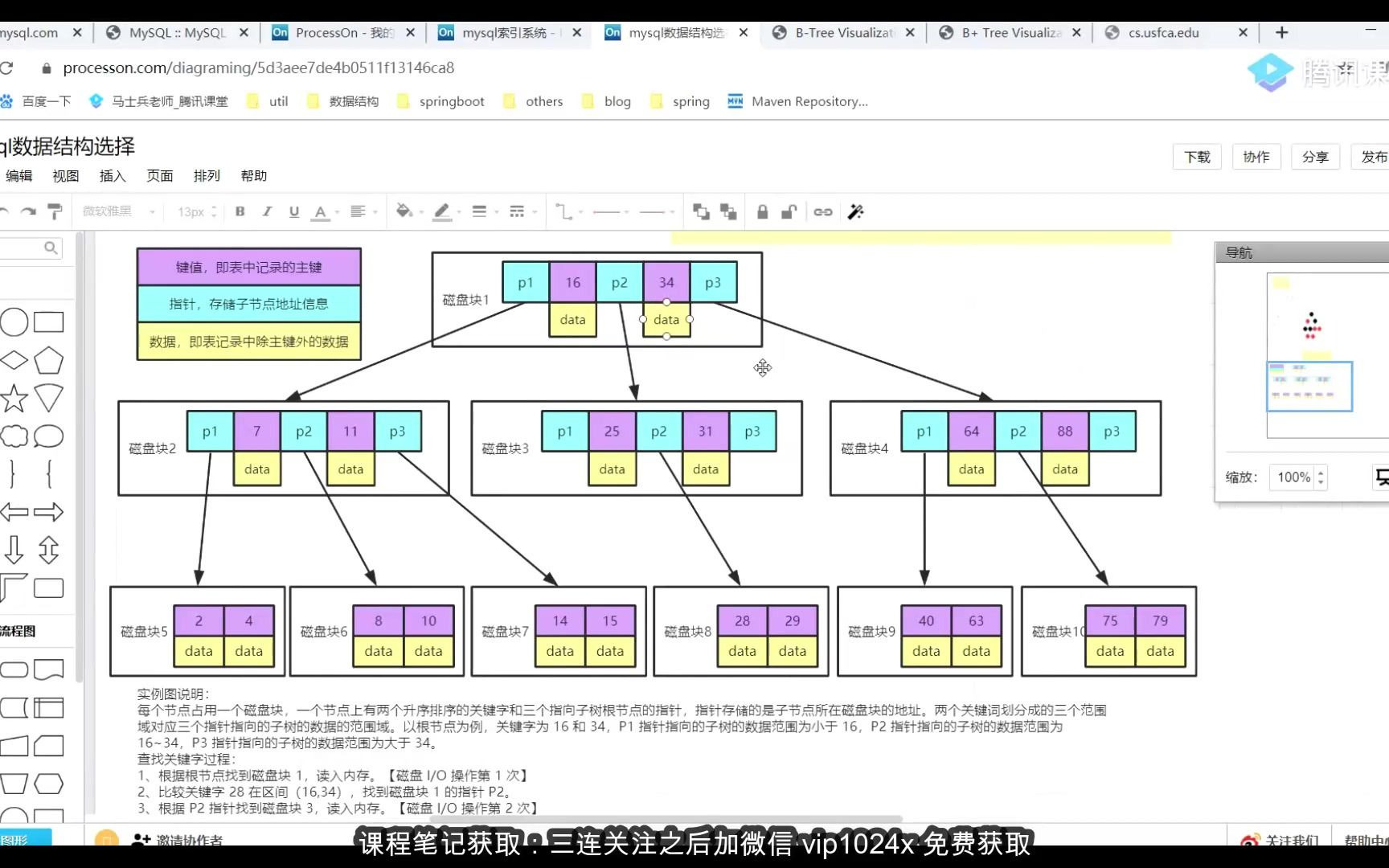 可能是全网最好的MySQL重要知识点/面试题总结合集哔哩哔哩bilibili