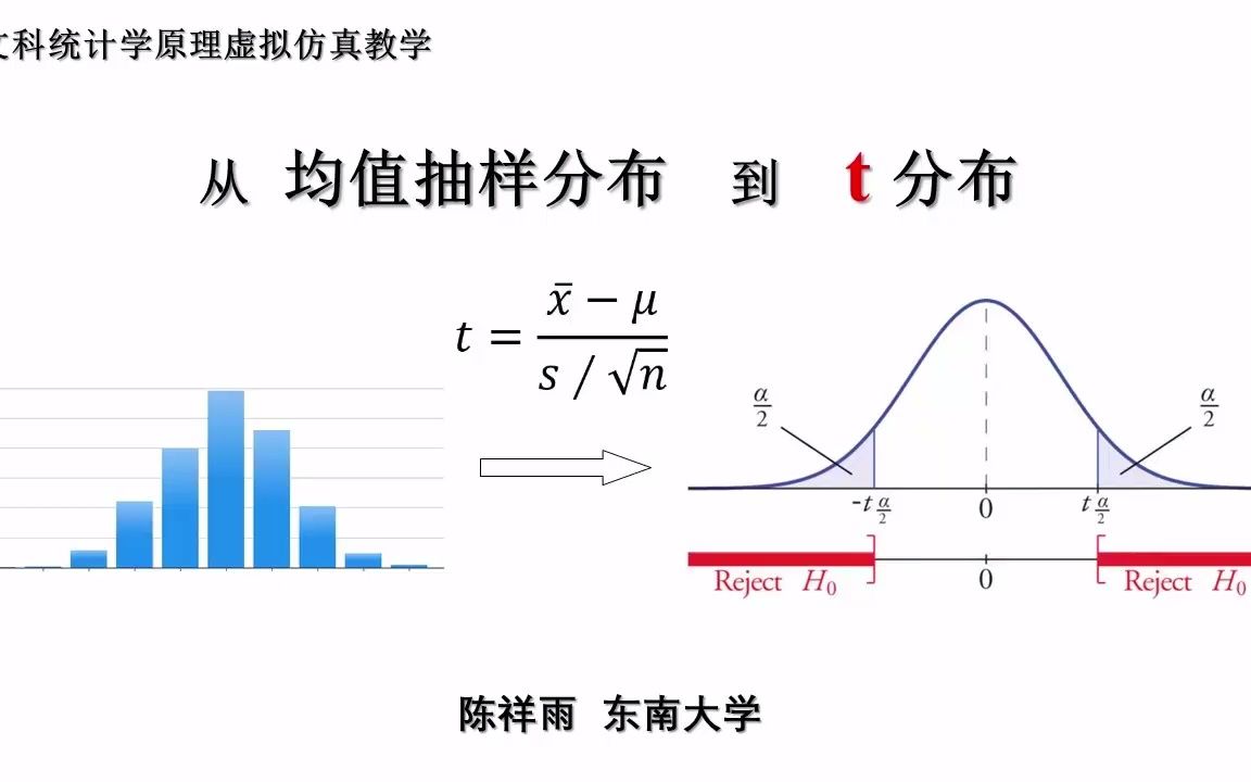 [图]通俗统计学原理入门6 关键一步 从均值抽样分布到t分布