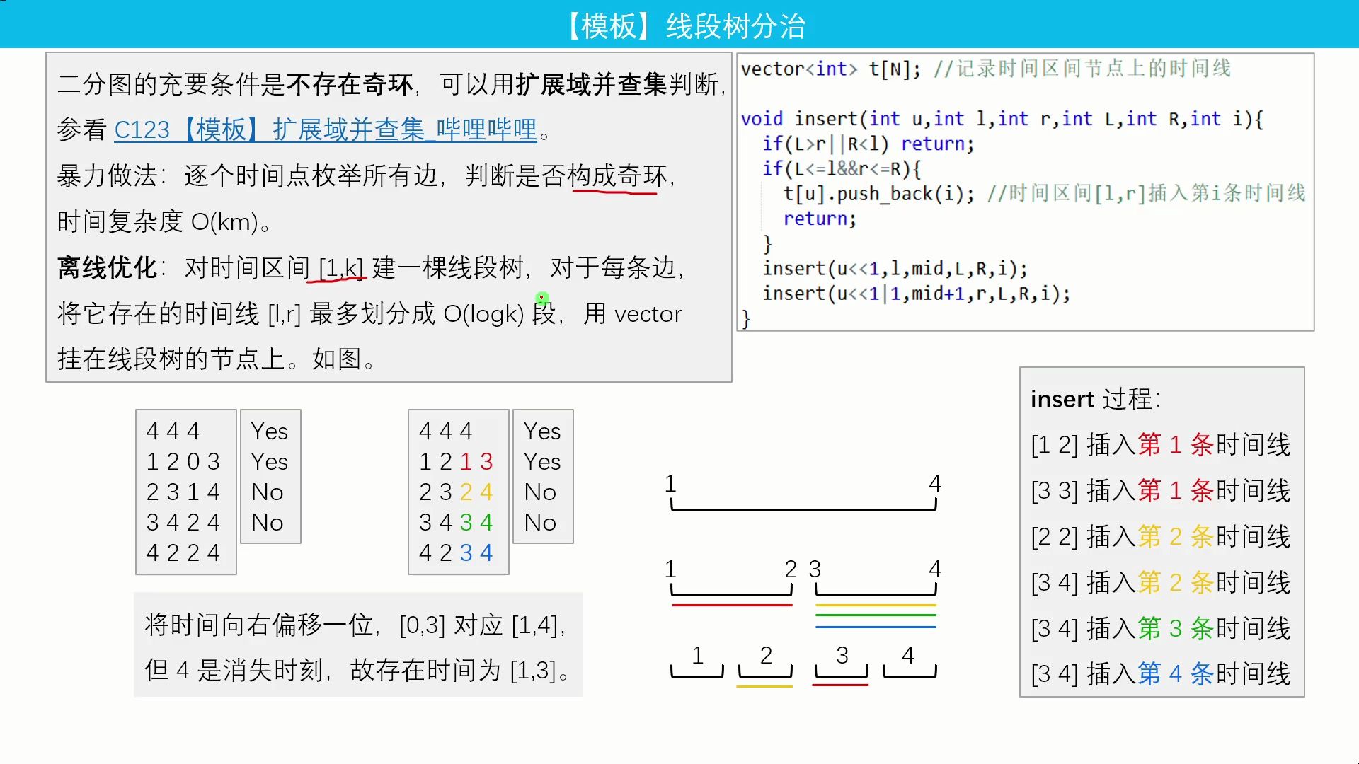 C131【模板】线段树分治+并查集 P5787 线段树分治哔哩哔哩bilibili