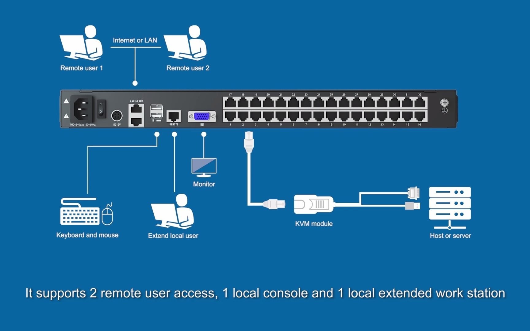 秦安(Kinan)双通道OVER IP KVM——HT6708哔哩哔哩bilibili