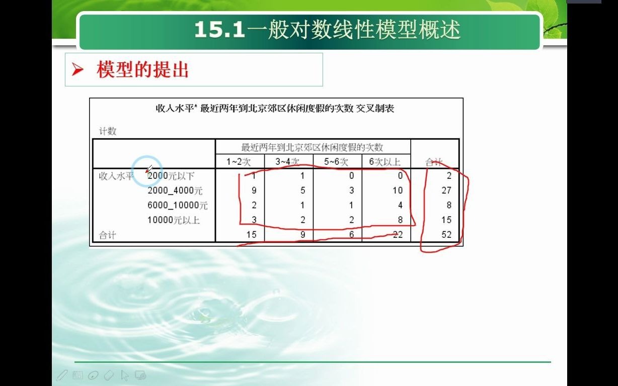 [图]《SPSS统计分析方法及应用》第15章--一般对数线性分析模型(上)