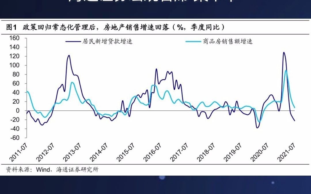 海通证券宏观首席分析师梁中华:四季度是宏观政策转向的窗口,房地产政策放松要等到明年哔哩哔哩bilibili