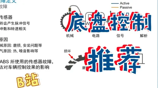 使用matlab对车辆底盘控制进行仿真建模