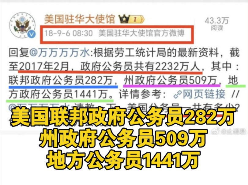 美国3.25亿人口,养了2232万公务员.难怪马斯克和川普新成立的“政府效率部”要搞美国政府部门大裁员!哔哩哔哩bilibili