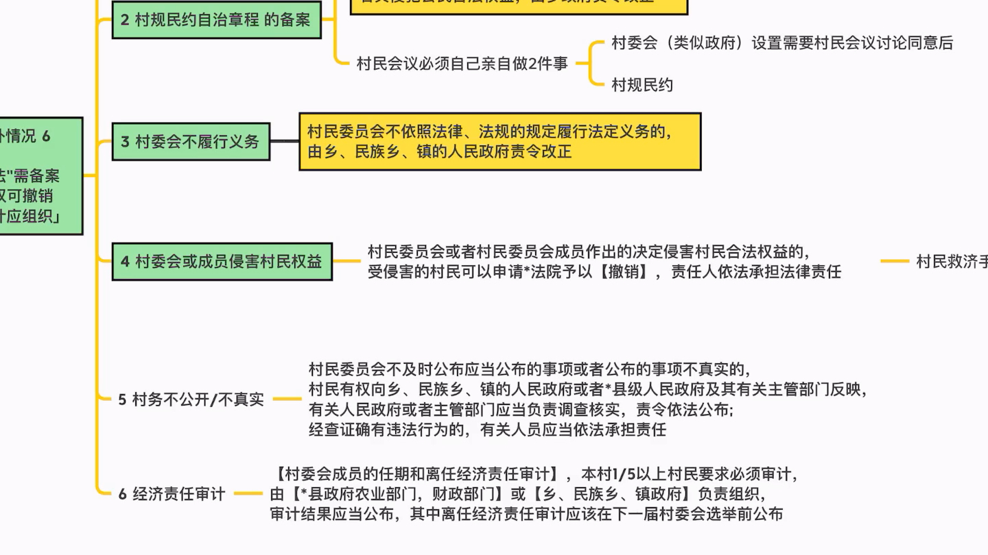 [图]2023法硕【宪法】第三章：国家基本制度>国家形式>国家结构形式>实践部分>基层群众自治制度