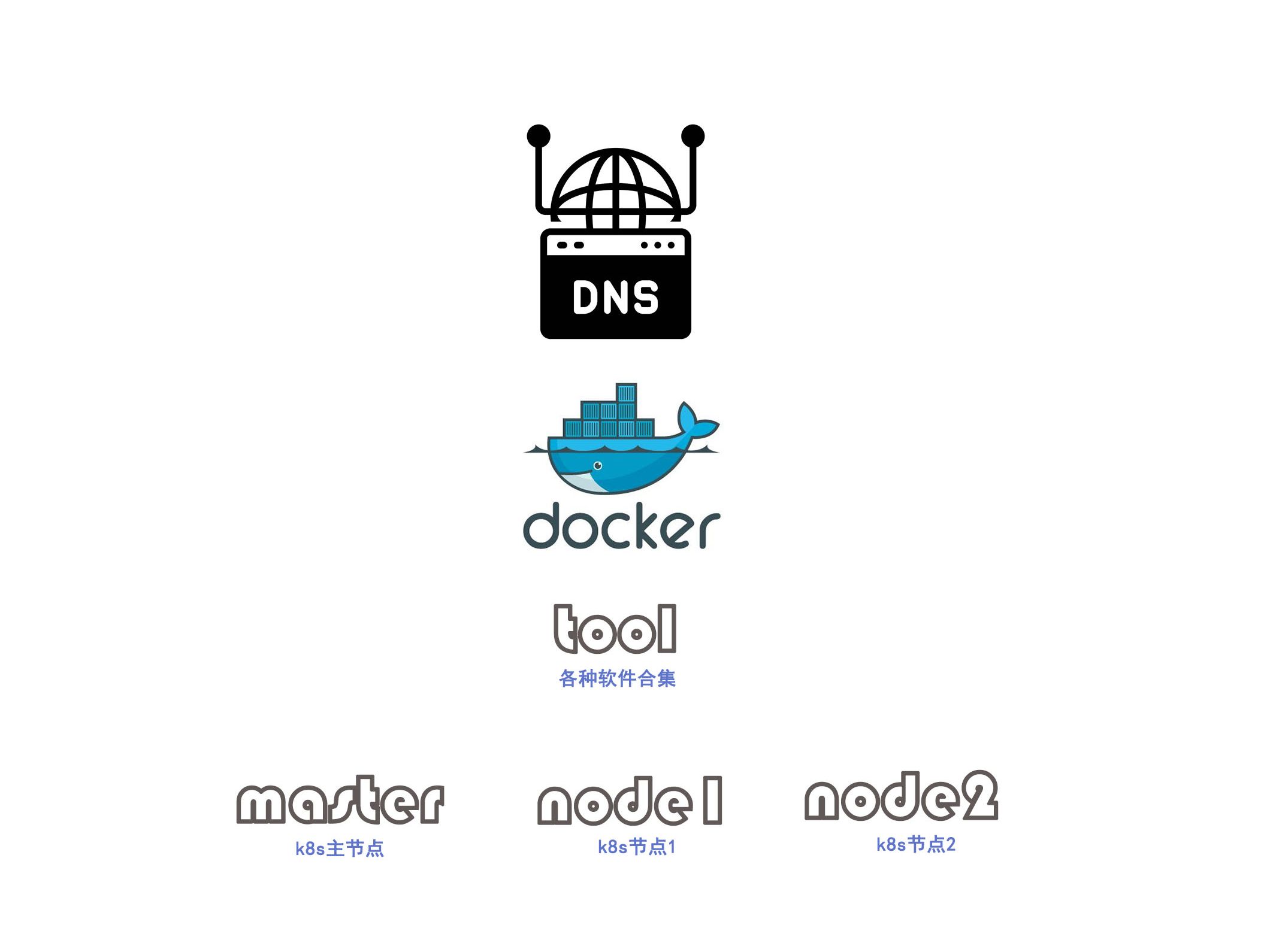 dnsjumper=dnsjumper测试工具