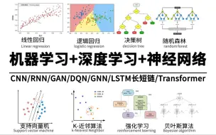 Video herunterladen: 【全122集】冒死上传！CNN、RNN、GAN、GNN、DQN、Transformer、LSTM等八大深度学习神经网络一口气全部学完！