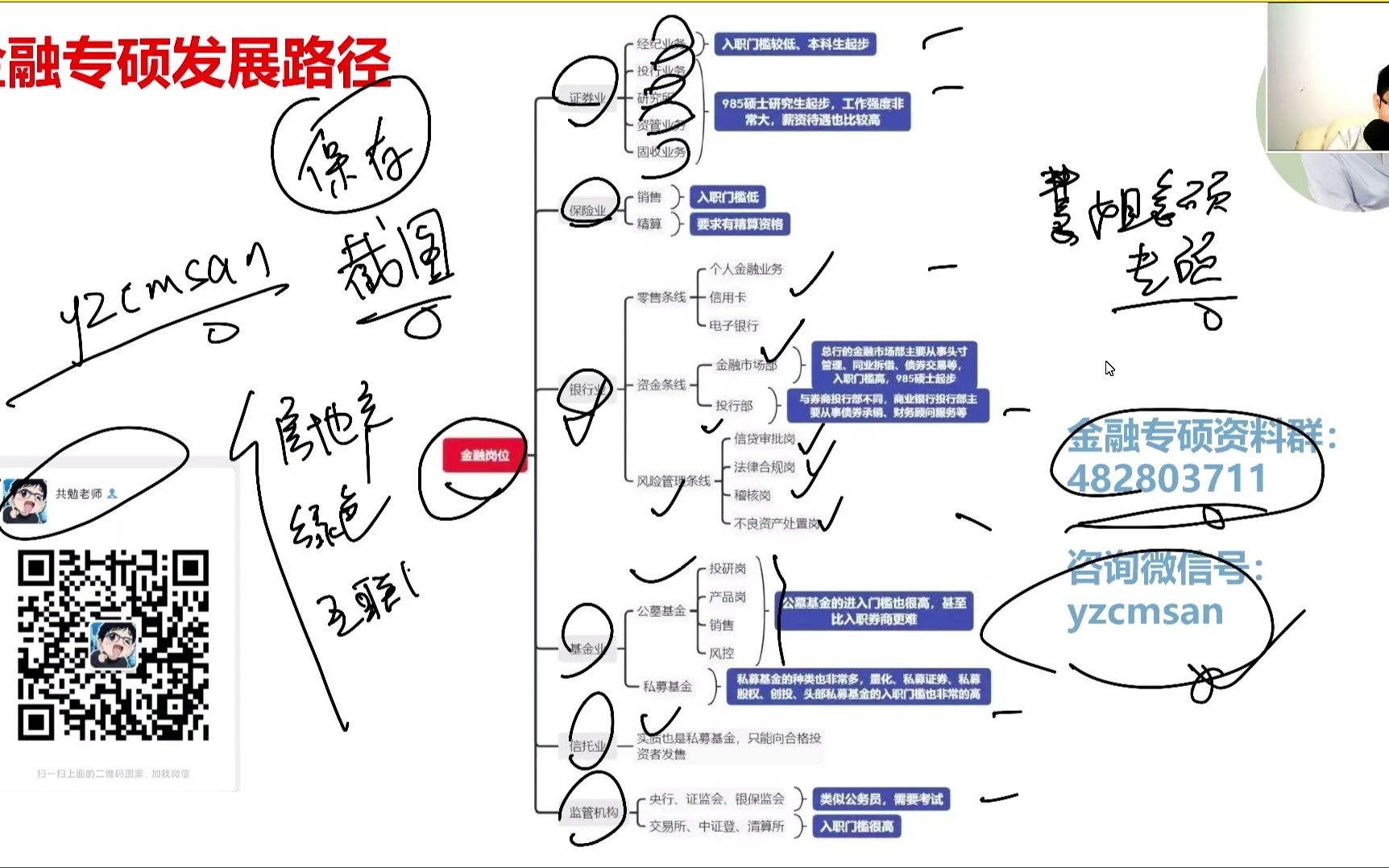 金融专硕金融硕士就业情况及就业岗位一览表哔哩哔哩bilibili