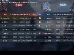 Descargar video: 1.2.1碎梦PVP装备搭配测试一期