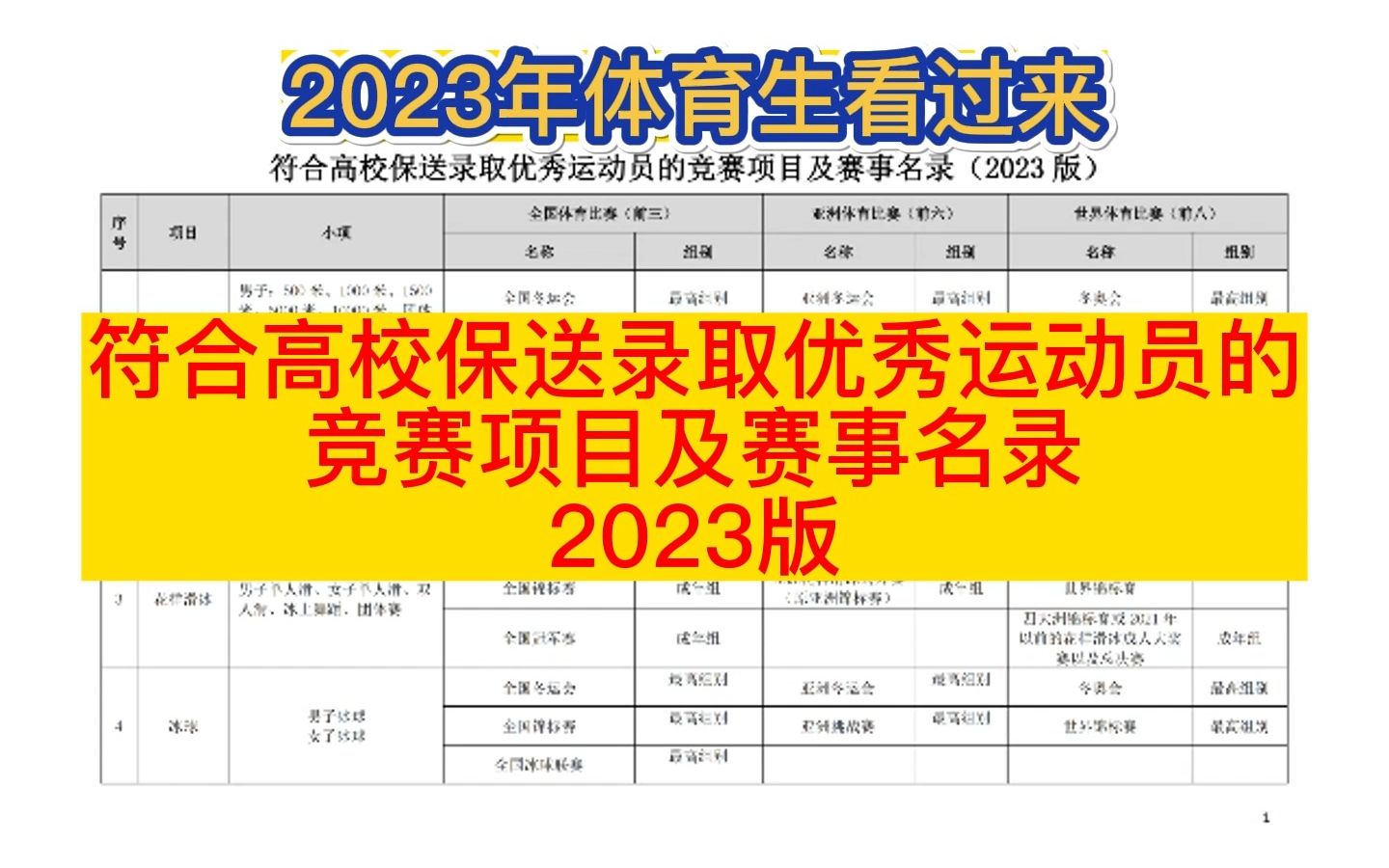 体育生看过来~符合高校保送录取优秀运动员的竞赛项目及赛事名录2023版哔哩哔哩bilibili