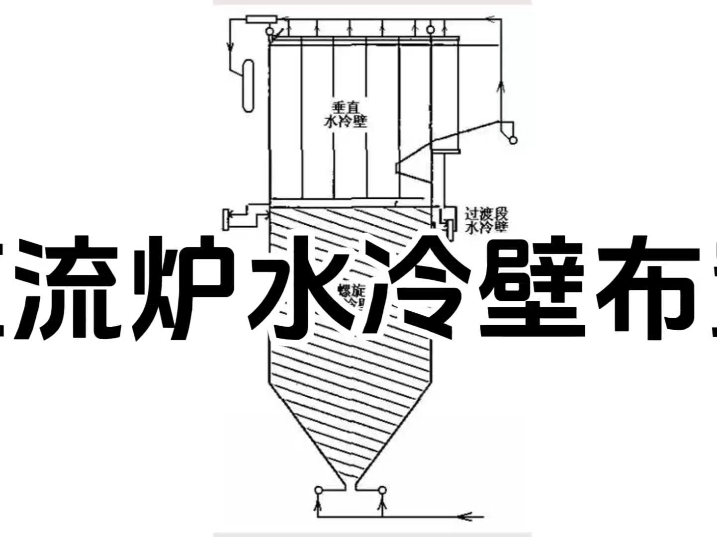 电厂锅炉:直流炉水冷壁布置!哔哩哔哩bilibili