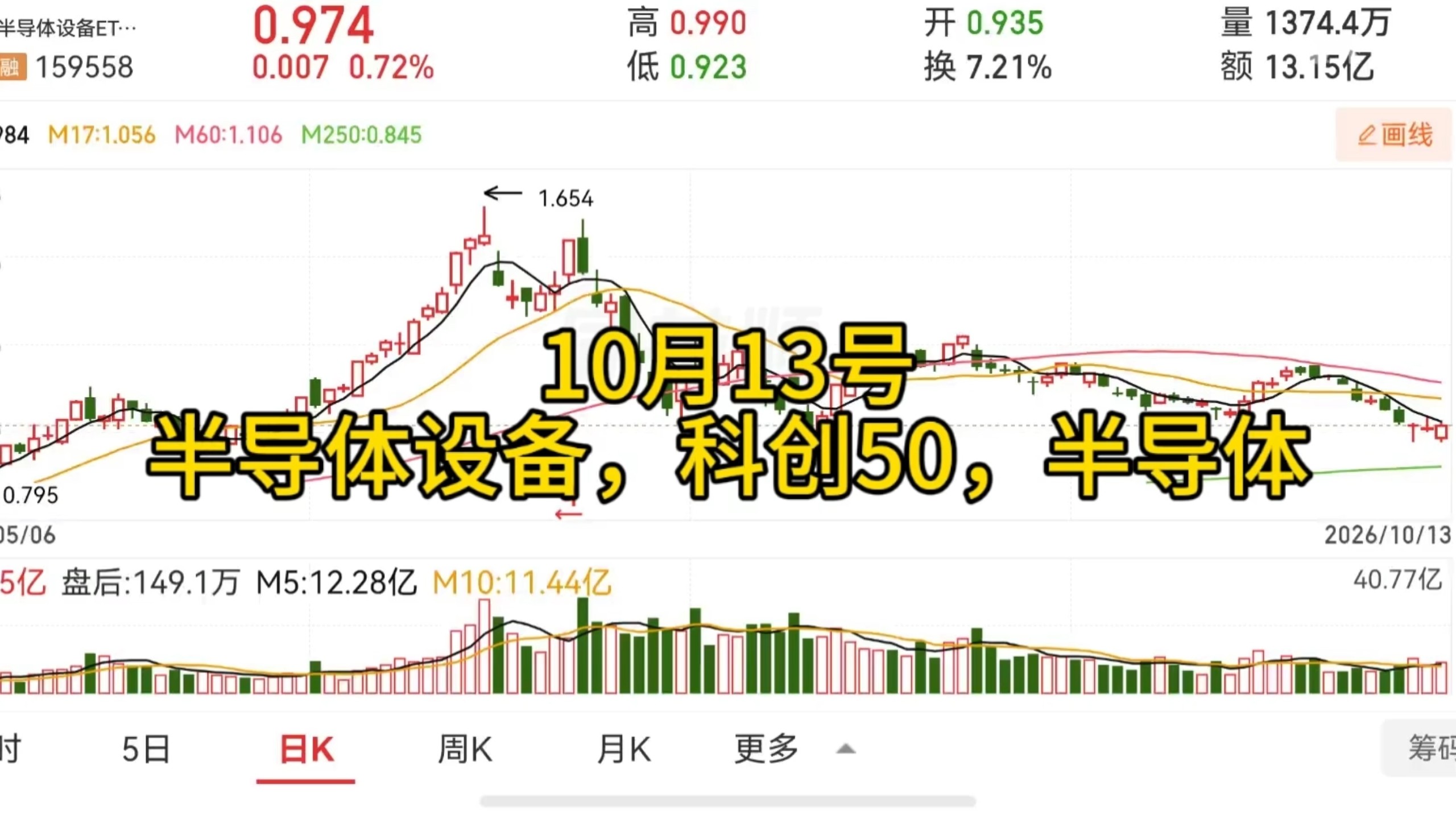 10月13号—半导体设备，科创50，半导体