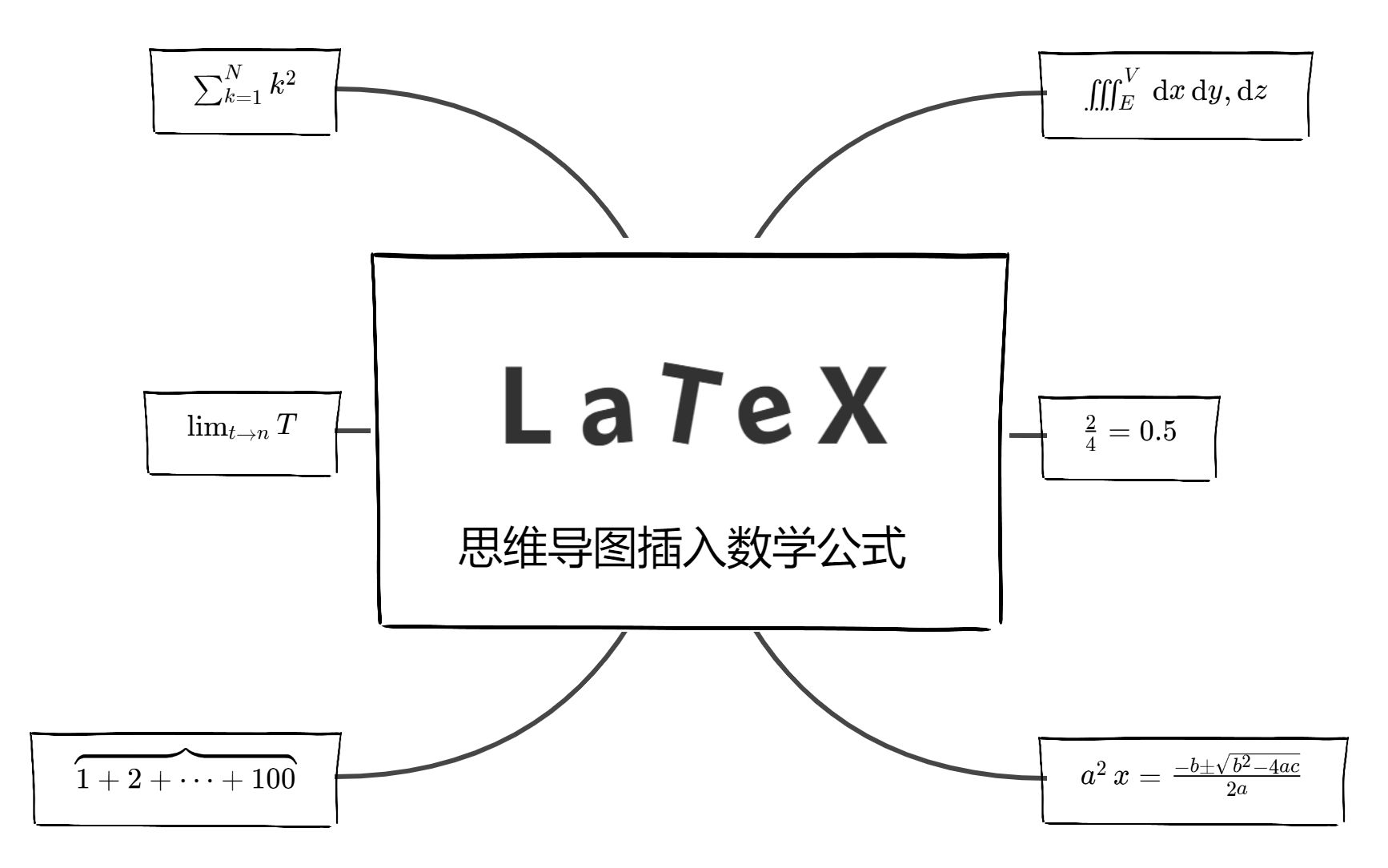 理科生必备!思维导图如何插入数学公式哔哩哔哩bilibili