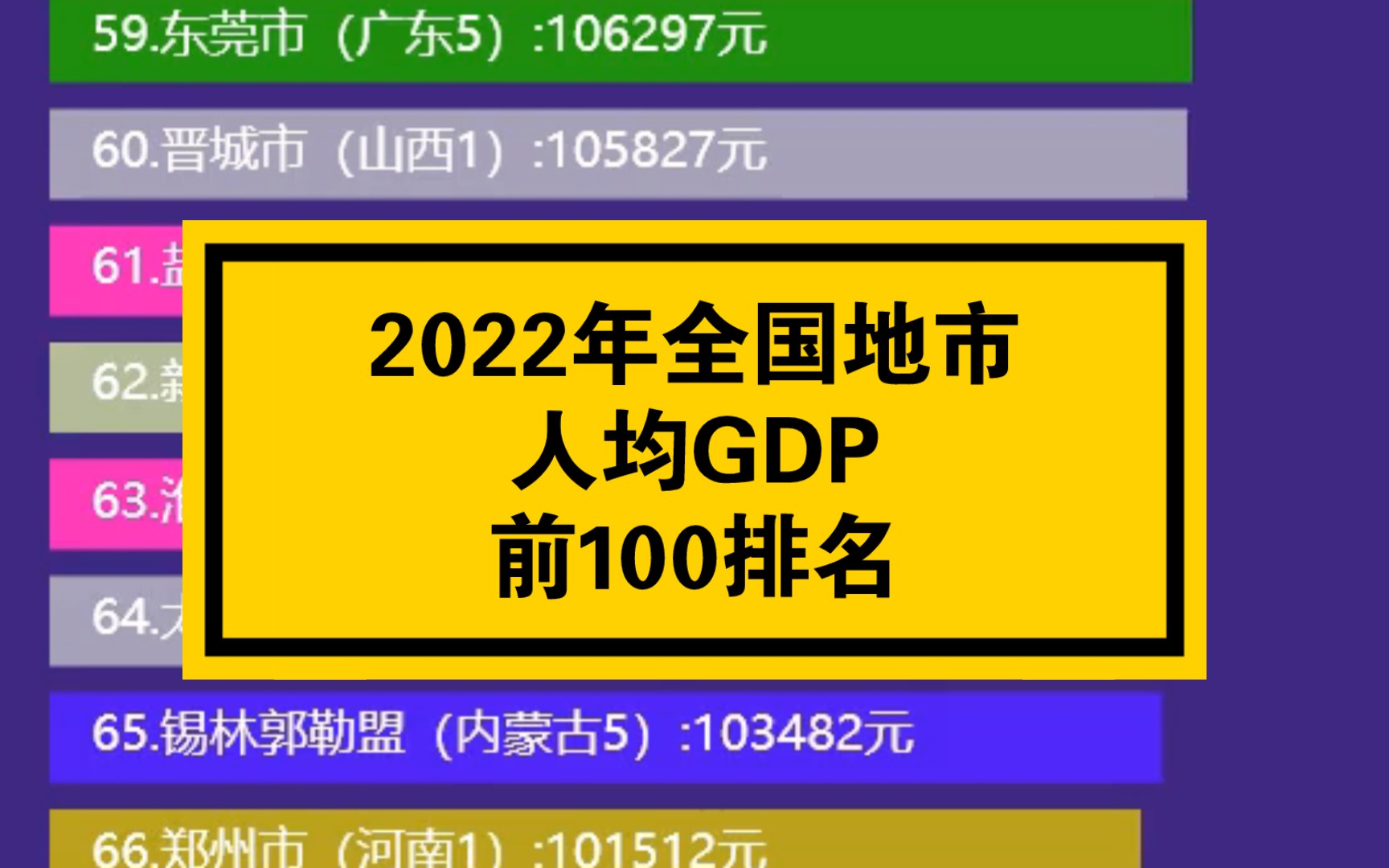 2022年全国地市人均GDP前100排名 - 视频下载 Video Downloader