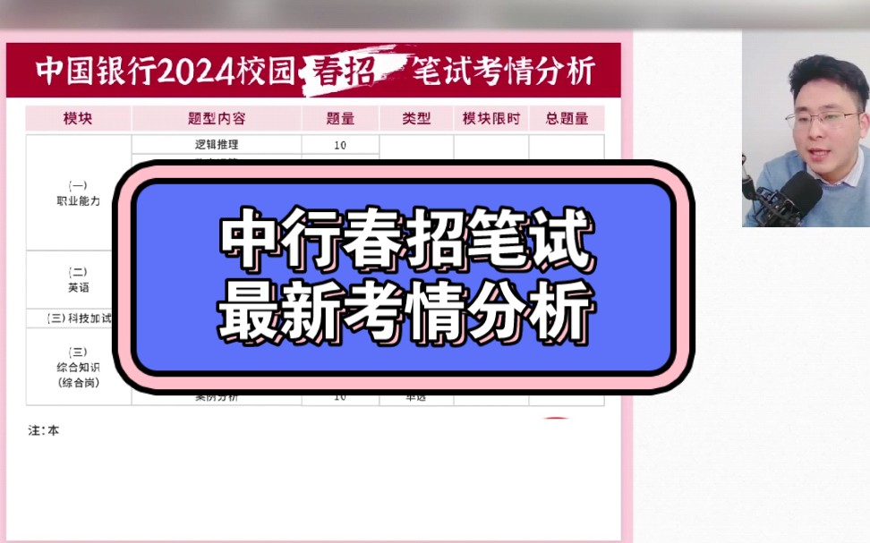 2024中行春招分批笔试如何准备,笔试都考哪些内容?哔哩哔哩bilibili