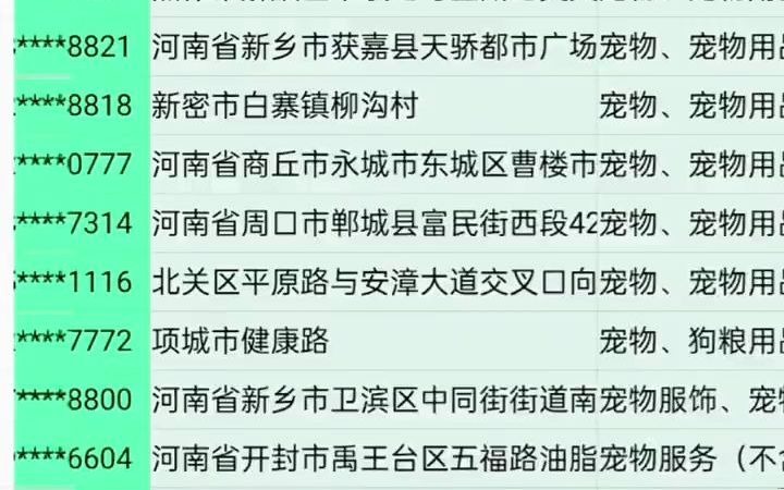 河南宠物用品行业企业名录目录资源黄页.包含了宠物食品,宠物饮料 饮品,宠物服装 鞋帽,宠物保健用品,宠物玩具,鸟笼,狗笼,猫粮,狗粮,宠物饲...