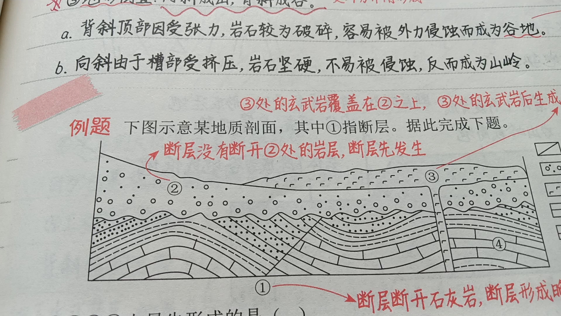 背斜向斜和断层示意图图片