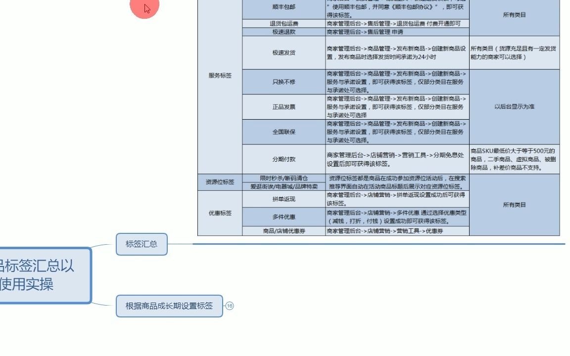 拼多多开店教程拼多多产品标签汇总以及阶段使用实操哔哩哔哩bilibili