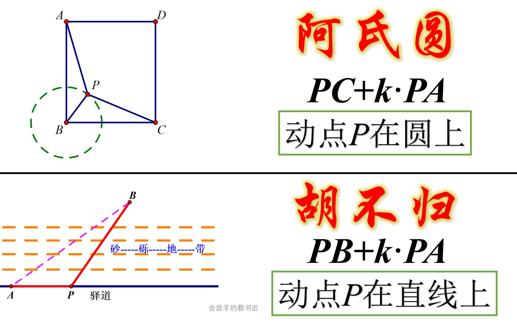 [图]最强上分技巧，中考数学阿氏圆、胡不归求最值，学得真过瘾！