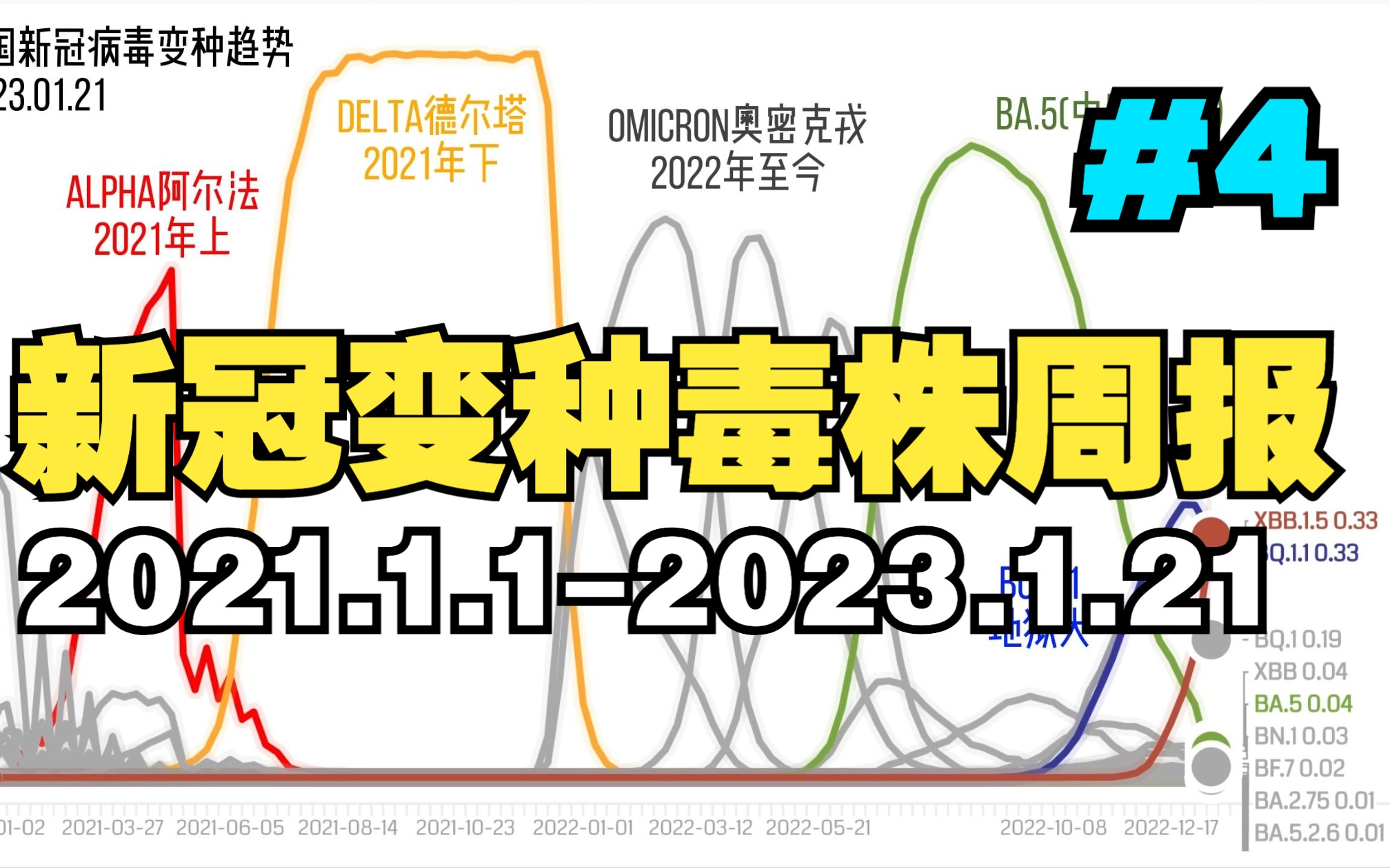 [图][2023.1.21]新冠病毒变种毒株趋势周报（XBB.1.5继续上升，占比接近50%）