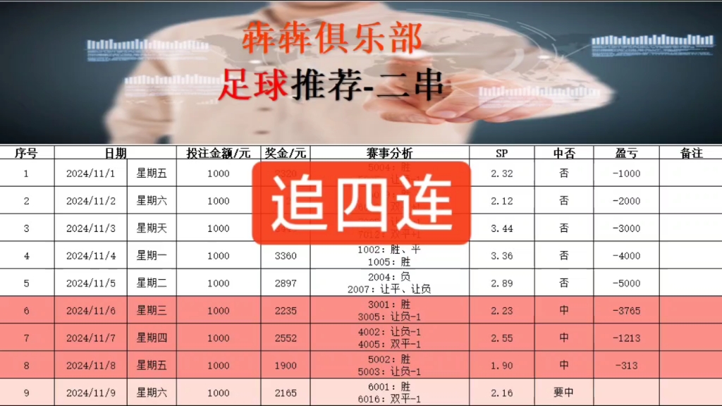 11.9号 犇犇俱乐部 追4哔哩哔哩bilibili