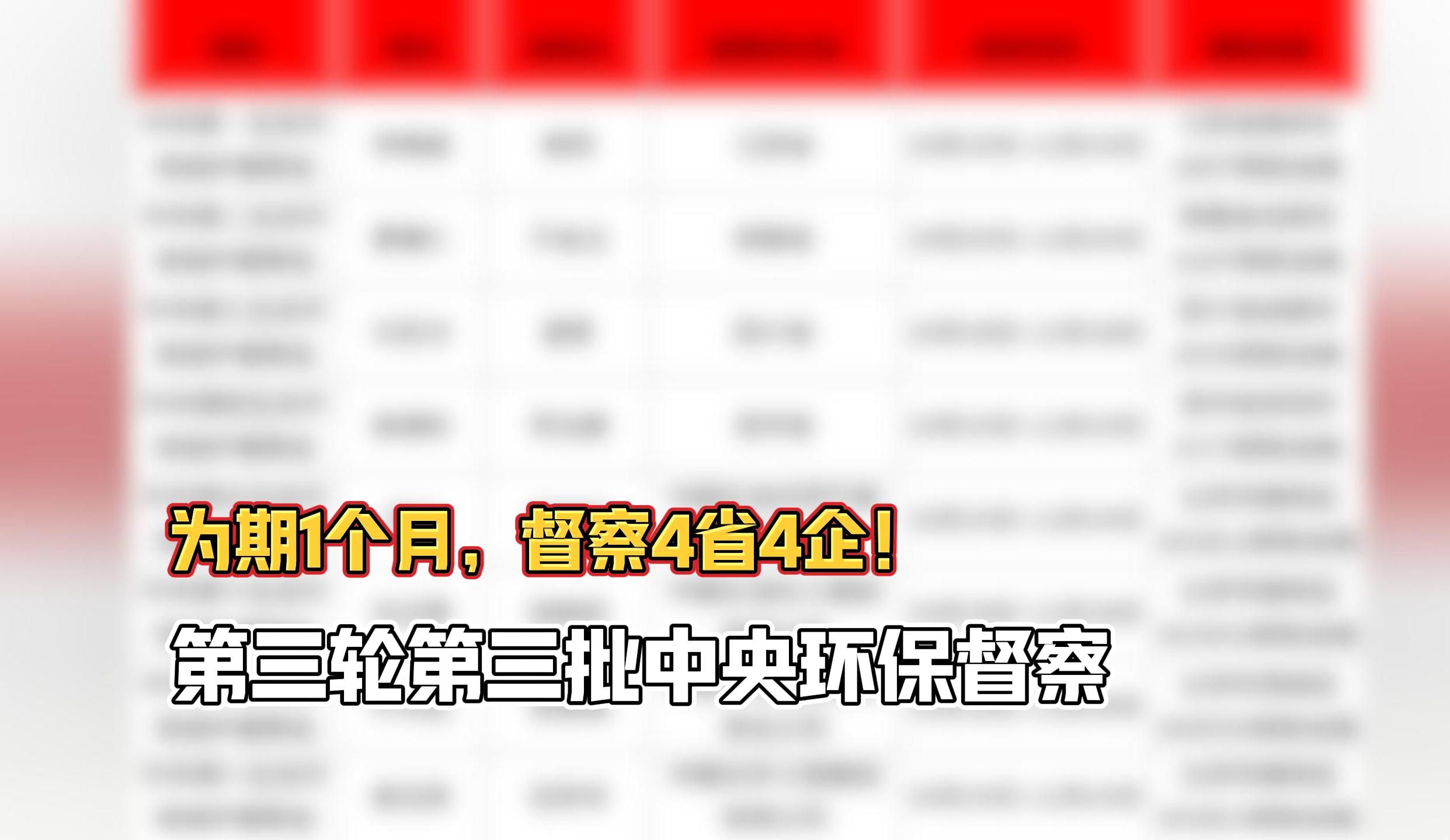 为期1个月,督察4省、4企!新一批中央环保督察已进驻哔哩哔哩bilibili