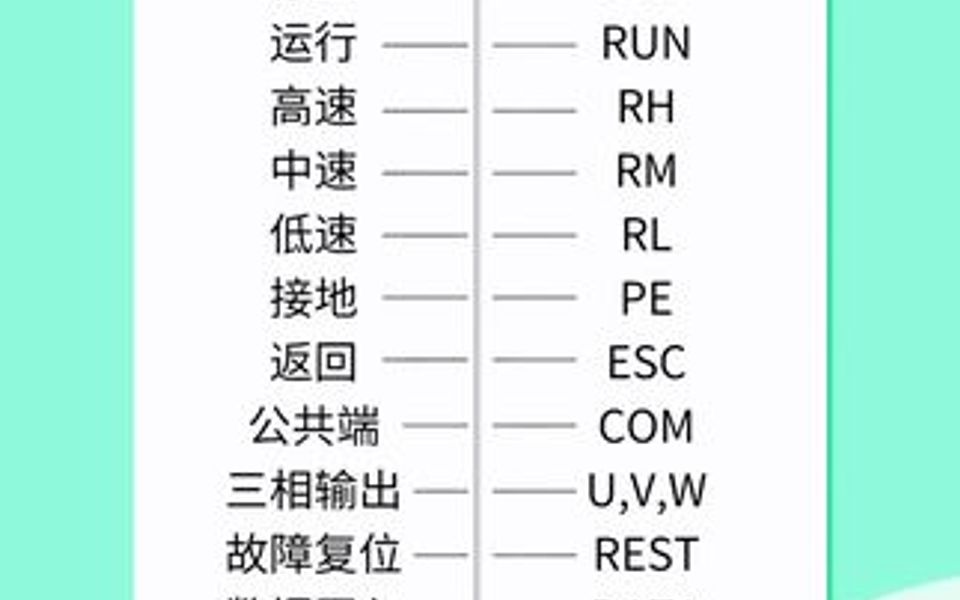 变频器常识哔哩哔哩bilibili