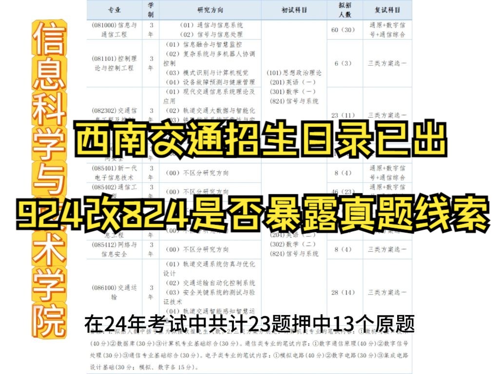 西南交通大学招生目录已出,924改824成真题线索?内含报考意向内测结果哔哩哔哩bilibili