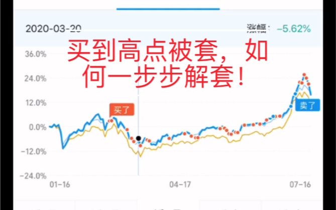 [干货]用两只基金来说下怎么加仓才能不亏!哔哩哔哩bilibili