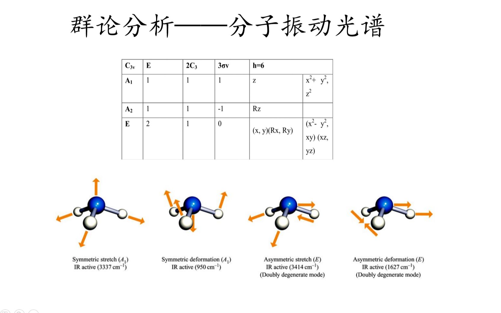 浅析群论在化学中的应用(2)—分子振动光谱(NH3实例)哔哩哔哩bilibili