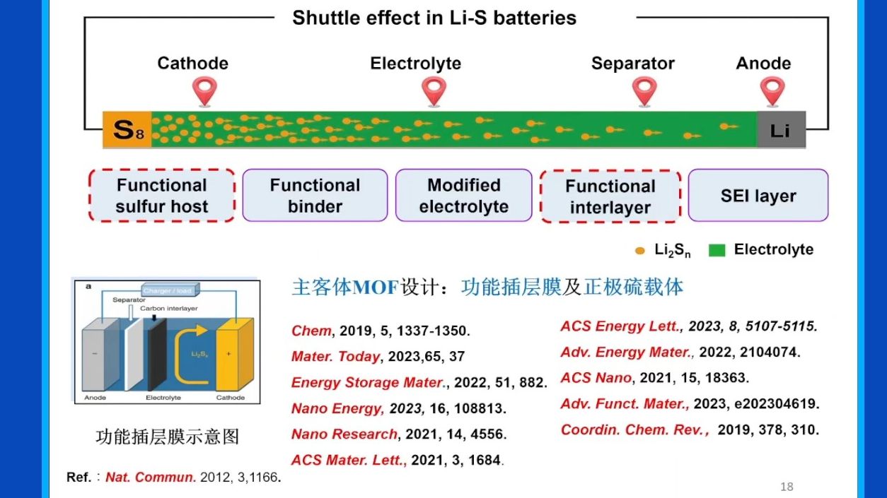 20231211广东工业大学张琪主客体纳米限域多孔储能材料哔哩哔哩bilibili