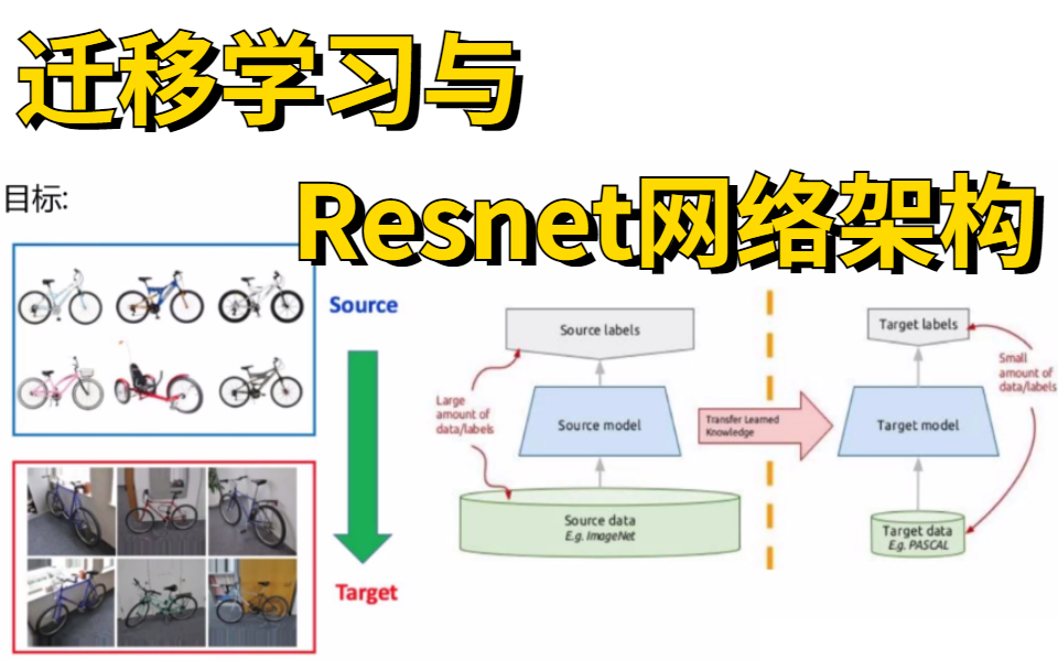 B站最好的【迁移学习与Resnet网络架构】教程,从入门到实战!全14讲!一口气带你学完!AI/人工智能/深度学习/pytorch/迁移学习哔哩哔哩bilibili