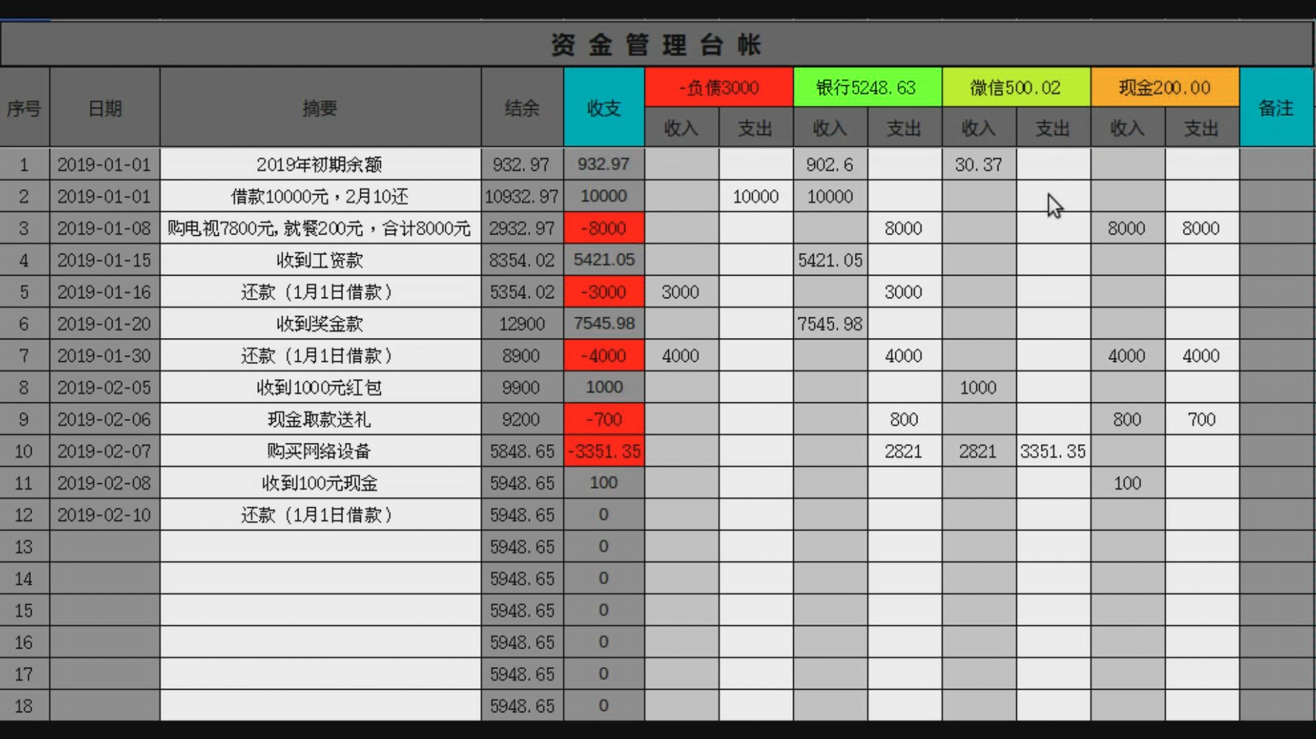 个人日常记账资金管理电子表格版使用方法哔哩哔哩bilibili