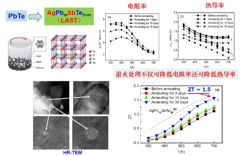 20210830清华大学李敬锋微纳结构调控提升热电性能哔哩哔哩bilibili