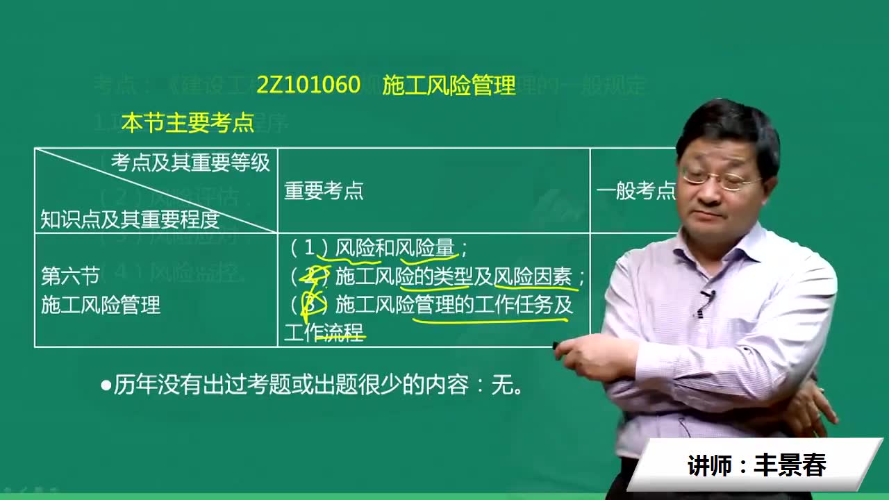 2020年二级建造师施工管理教材精讲-丰景春老师11