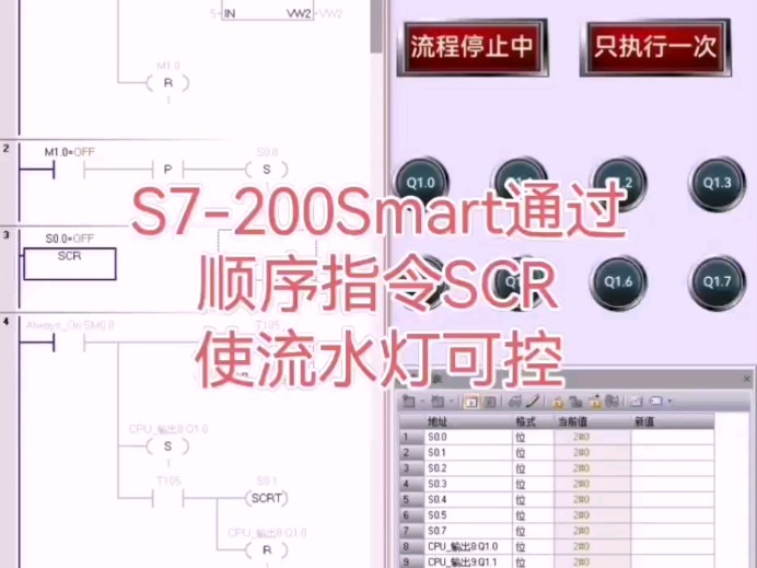 PLC编程实操:S7200 Smart 顺序指令SCR 实现流水灯哔哩哔哩bilibili