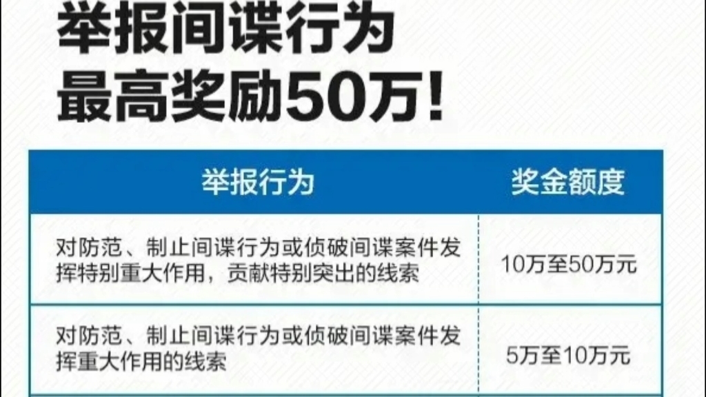 赚钱冷知识,你知道什么是行走的50万吗?一分钟教会你如何举报间谍哔哩哔哩bilibili