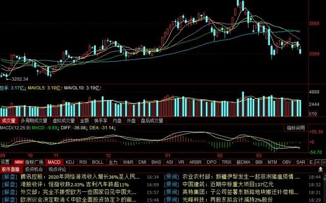 多家上市公司抵制“新疆棉花”,主力纷纷撤资出逃,消费股迎来大洗盘,散户应该如何规避风险?哔哩哔哩bilibili