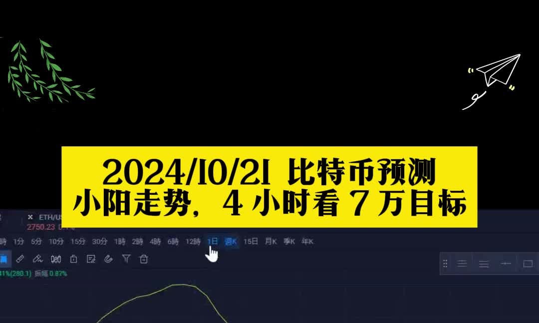 20241021比特币预测,小阳走势,4小时看7万目标哔哩哔哩bilibili