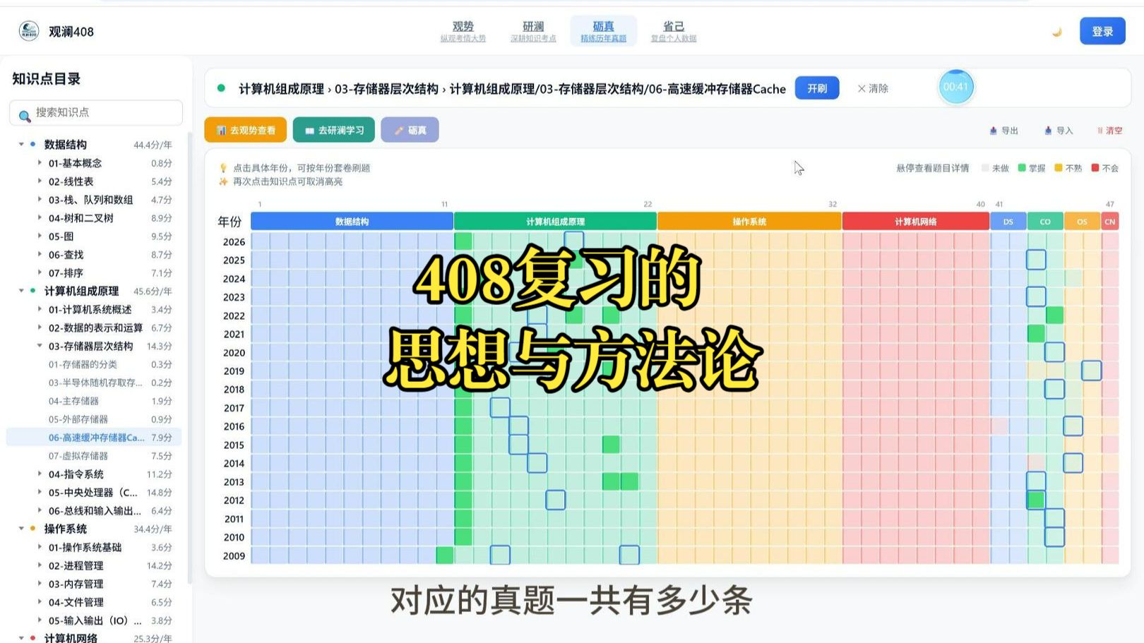 【跨专业3个月408专业课120分】个人复习思想与方法论分享