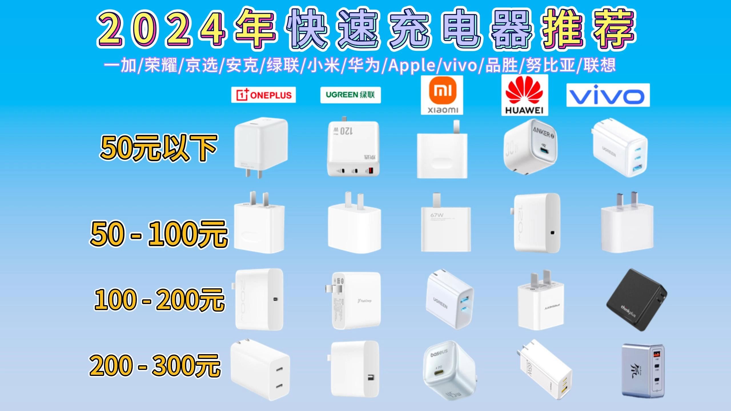 2024年10月|2024年氮化镓充电器选购指南,倍思、绿联、努比亚、安克、品胜充电器哪一款更值得推荐?哔哩哔哩bilibili