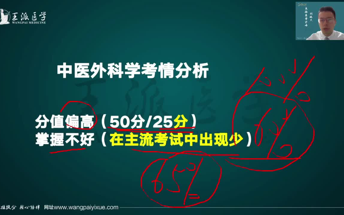 01.3月10日中医外科学1绪论课程回放中医外科学中医执业医师(2023)哔哩哔哩bilibili