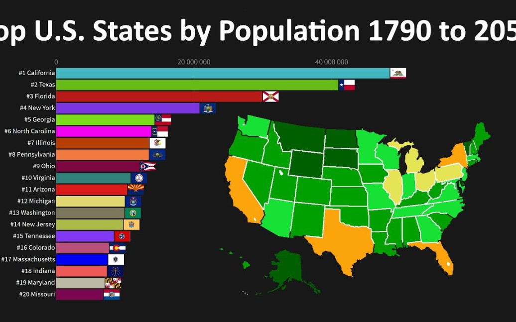 1790年至2050年美国人口最多的州(历史+预测)哔哩哔哩bilibili