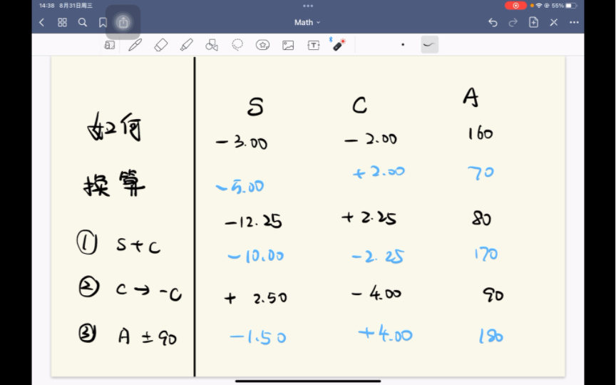 正负度数表示如何换算?原理是啥?哪种情况是混合散光?哔哩哔哩bilibili