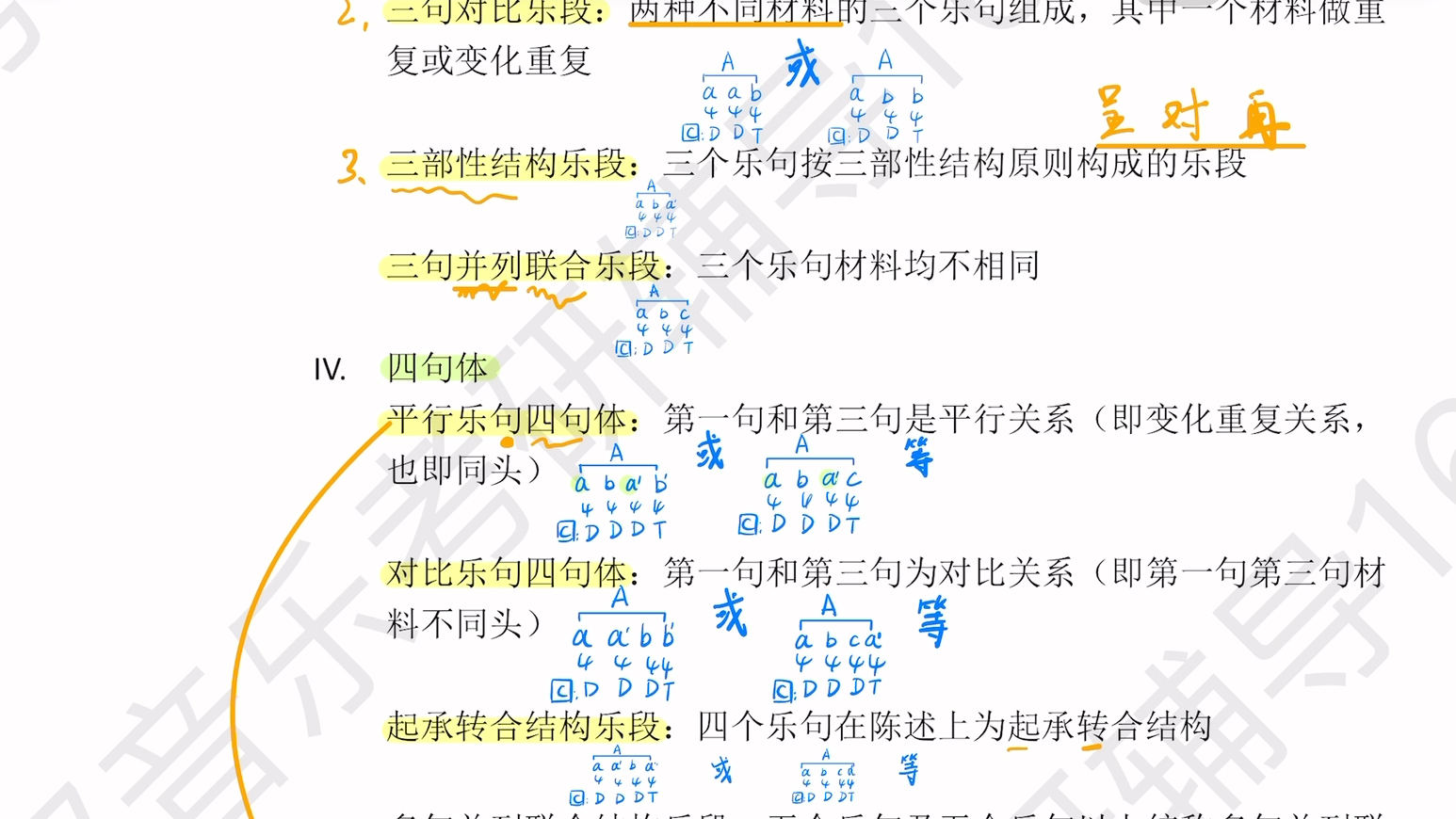 【曲式分析】20分鐘速通曲式結構類型