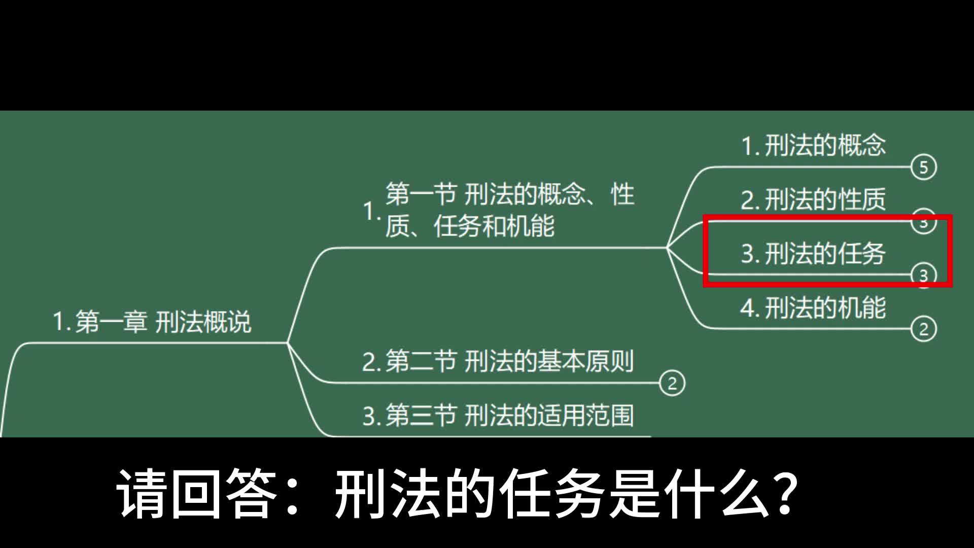 【法考知识点抽背】03 请回答:刑法的任务是什么?哔哩哔哩bilibili