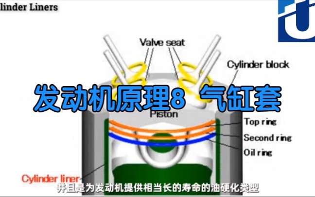 发动机原理8 气缸套哔哩哔哩bilibili